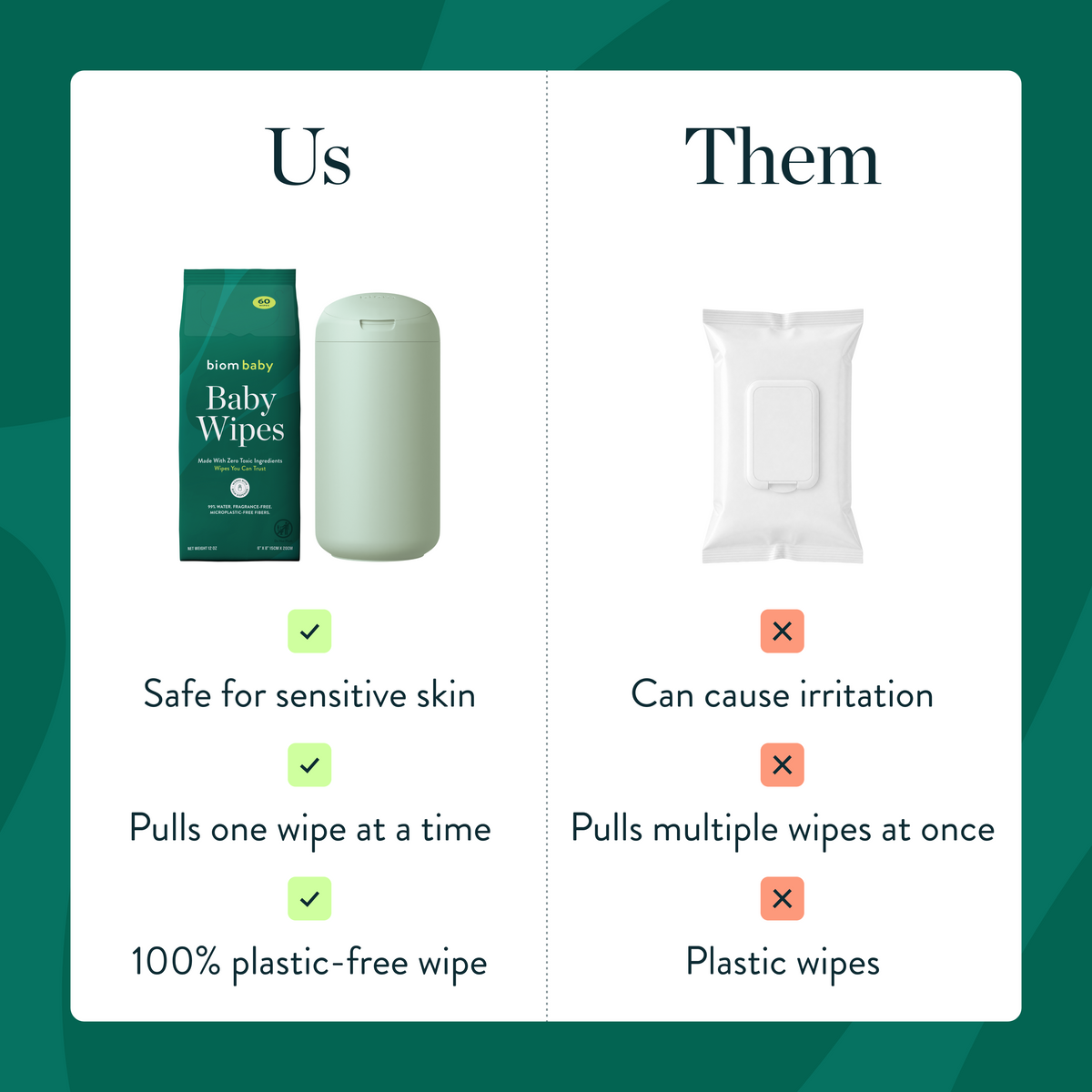 Baby One Handed Wipe Kit