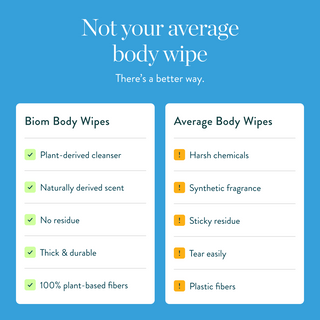 Body Wipes   Travel Packs
