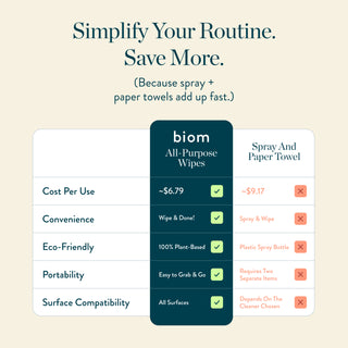 Mini All Purpose Wipes
