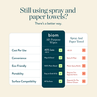 Comparison Chart Biom Wipes
