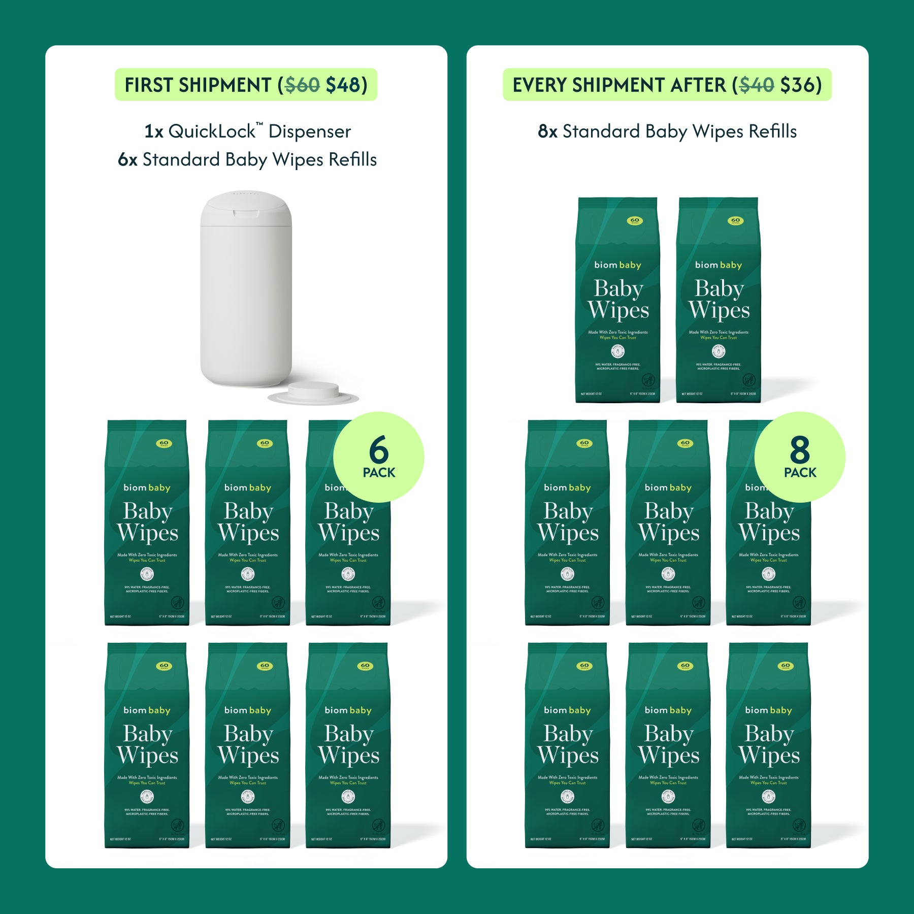 Baby One Handed Wipe Kit